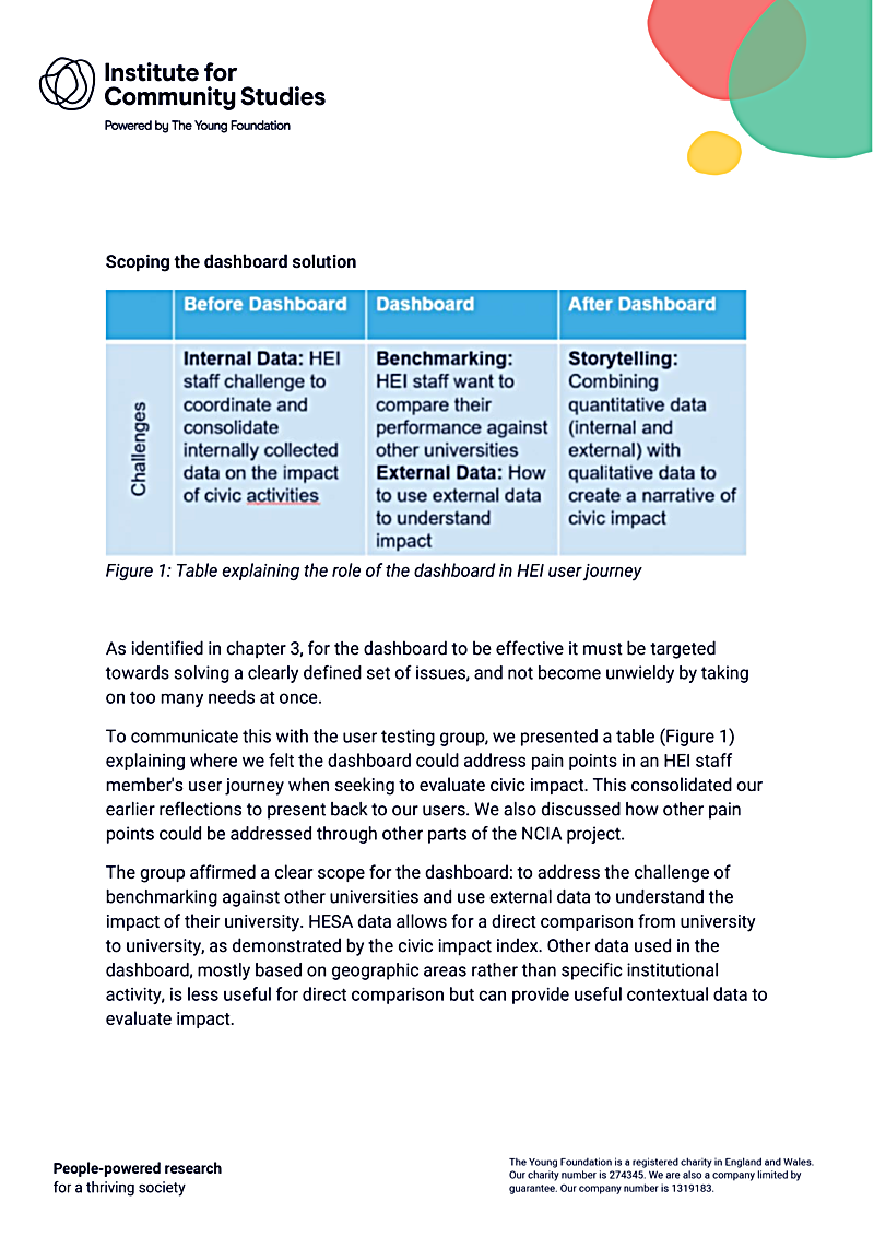 Scoping the dashboard solution